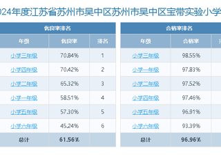 2024年寶帶實(shí)驗(yàn)小學(xué)體育成績與課表公示